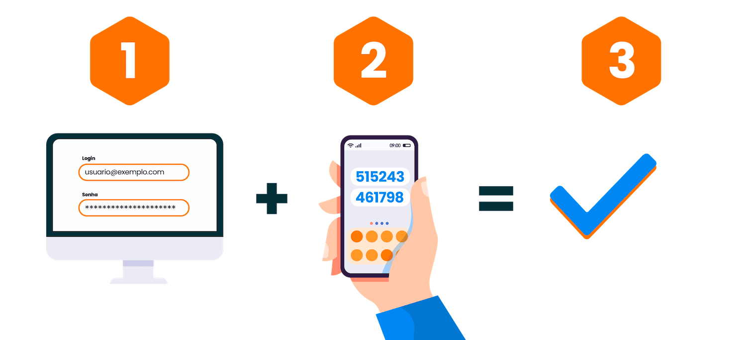 Autenticação de dois fatores: segurança no Portal do Parceiro iFood